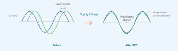 power factor