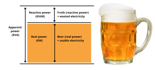 power factor